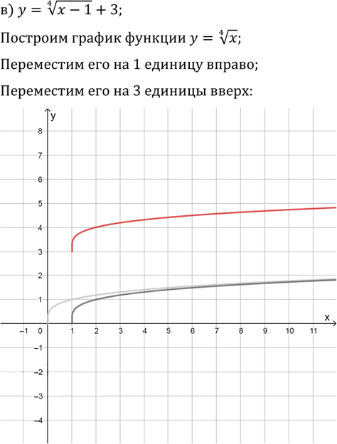 Иллюстрация к решению «Упр.34.5 ГДЗ Мордкович 10-11 класс (Алгебра)», 3