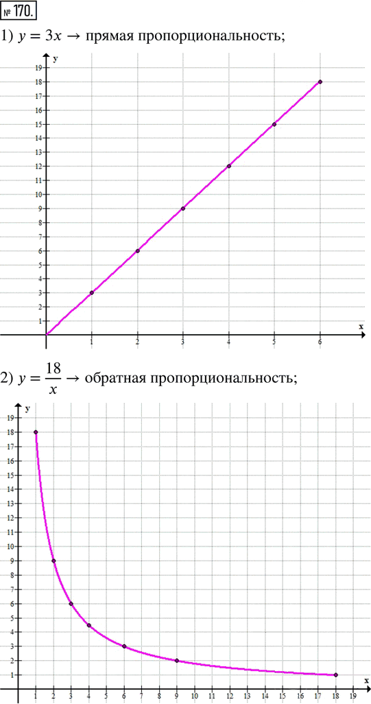 Иллюстрация к решению «Упр.170 Часть 2 ГДЗ Дорофеев Петерсон 6 класс (Математика)», 1