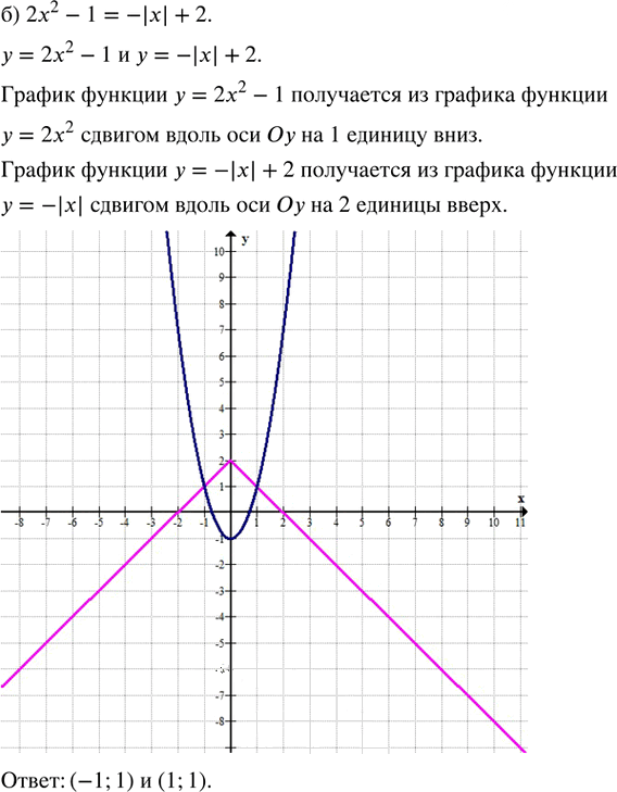 Иллюстрация к решению «Упр.30.4 ГДЗ Мордкович Семенов 8 класс (Алгебра)», 2