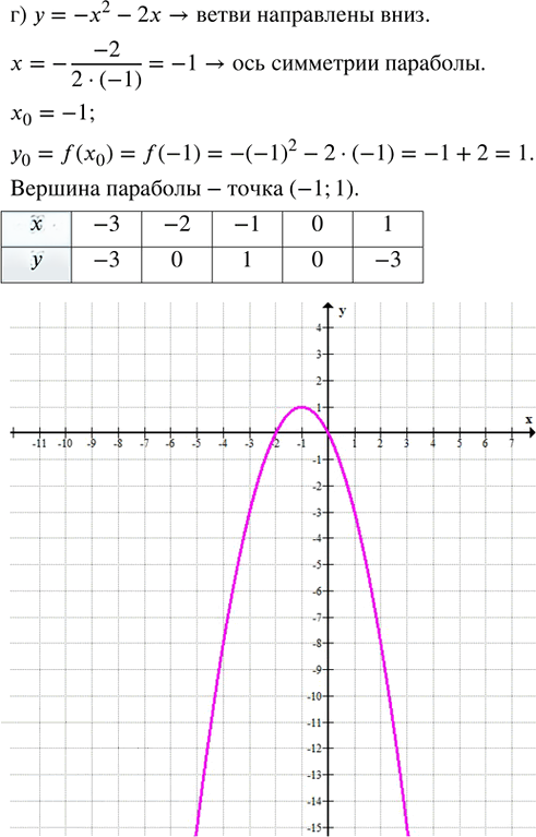 Иллюстрация к решению «Упр.32.11 ГДЗ Мордкович Семенов 8 класс (Алгебра)», 4