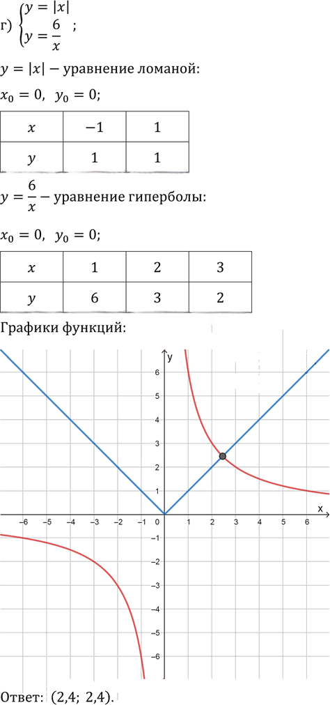 Иллюстрация к решению «Упр.1057 ГДЗ Никольский Потапов 9 класс (Алгебра)», 4