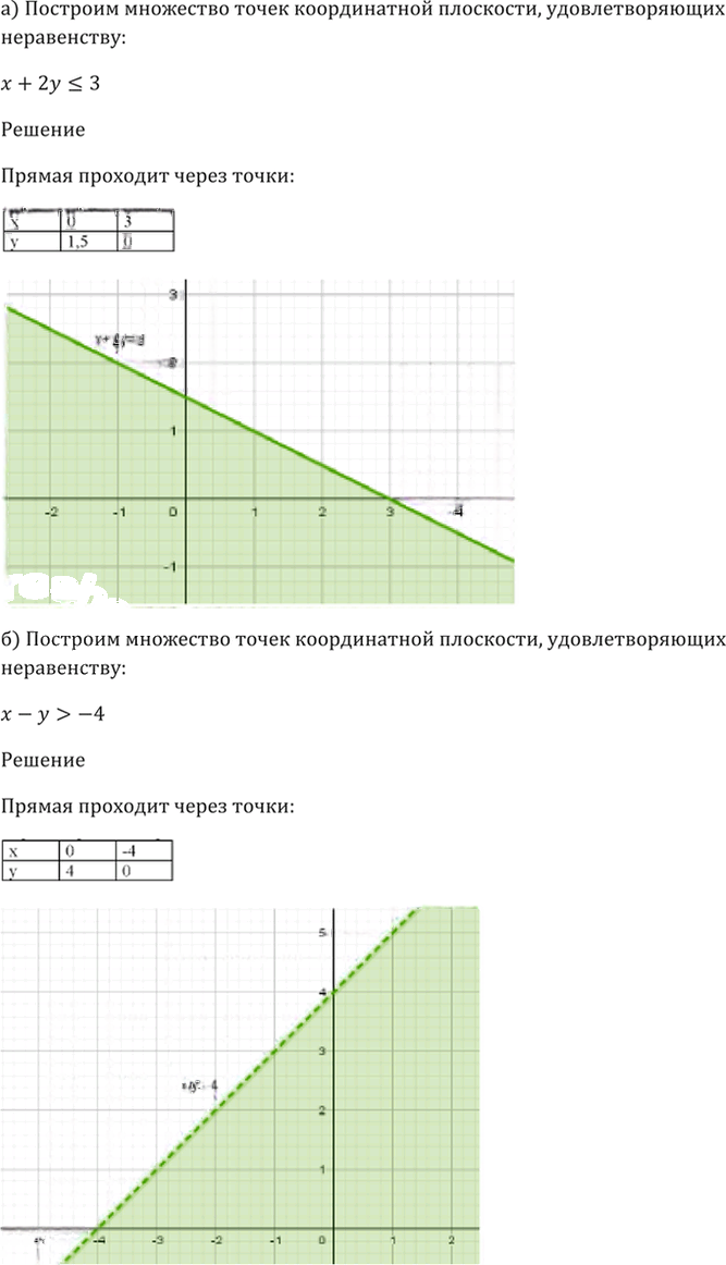 Иллюстрация к решению «Упр.58.15 ГДЗ Мордкович 10-11 класс (Алгебра)», 5