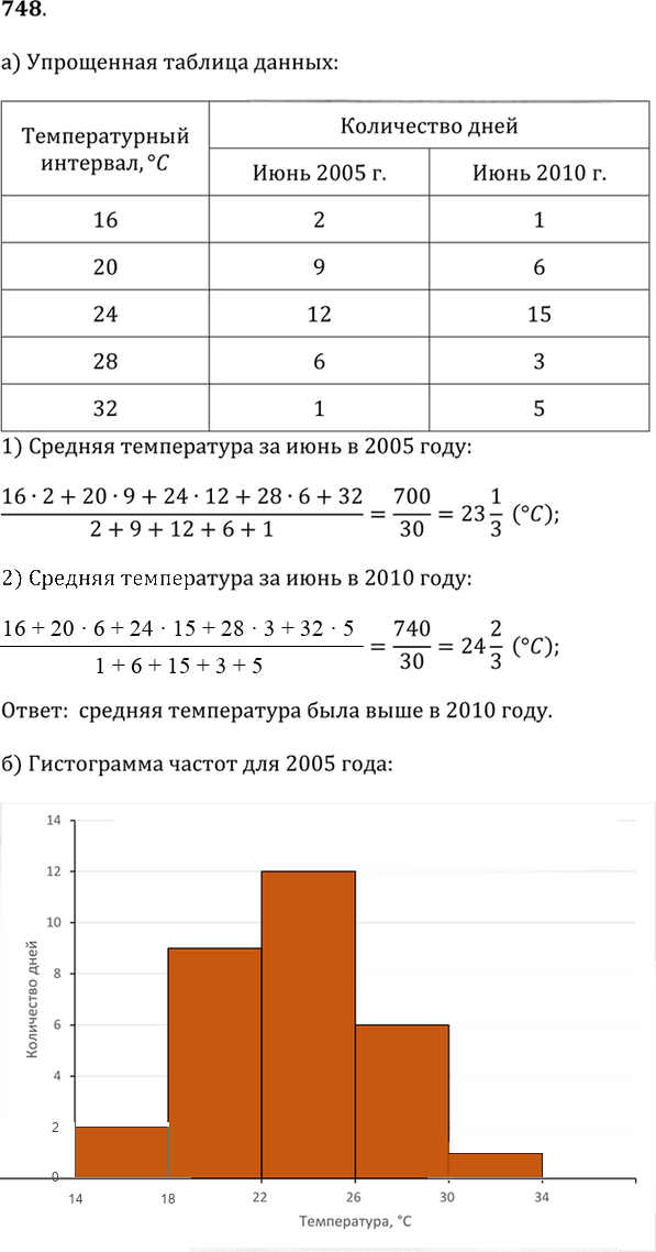 Иллюстрация к решению «Упр.748(стар учебник) ГДЗ Дорофеев Суворова 9 класс (Алгебра)», 1