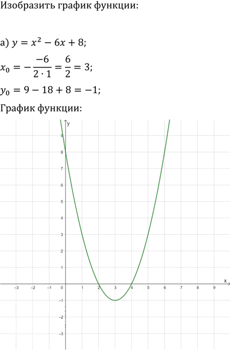 Иллюстрация к решению «Упр.178 ГДЗ Макарычев Миндюк 9 класс (Углубленный) (Алгебра)», 1