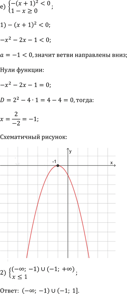 Иллюстрация к решению «Упр.2.110 ГДЗ Дорофеев Суворова 9 класс (Алгебра)», 6