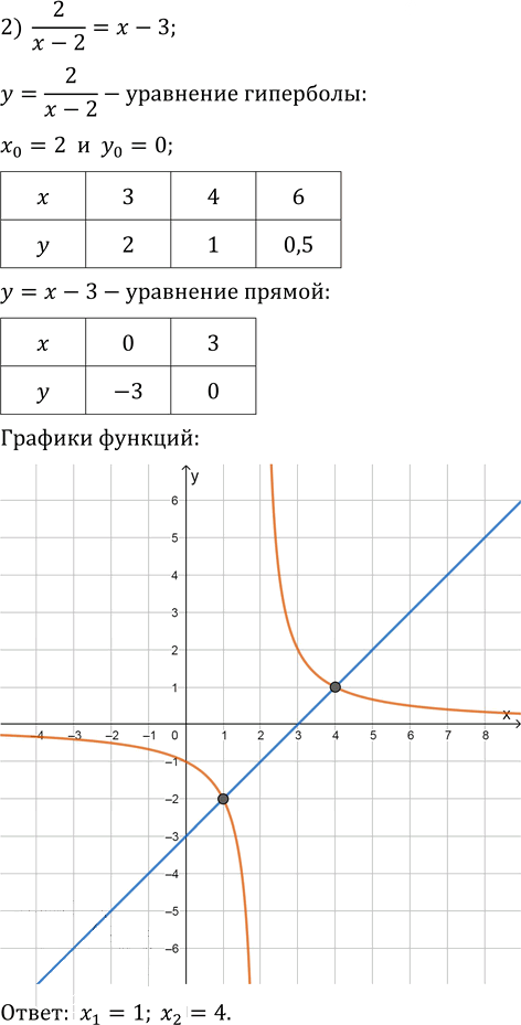 Иллюстрация к решению «Упр.1.51 ГДЗ Мерзляк 10 класс Базовый уровень (Алгебра)», 2