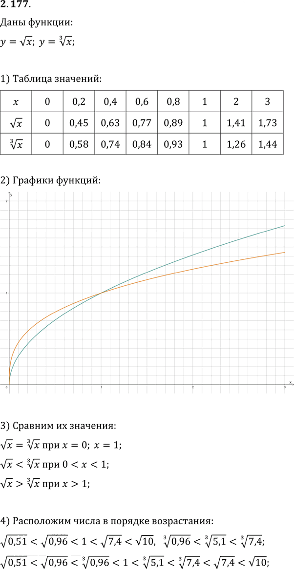 Иллюстрация к решению «Упр.2.177 ГДЗ Дорофеев Суворова 8 класс (Алгебра)», 1