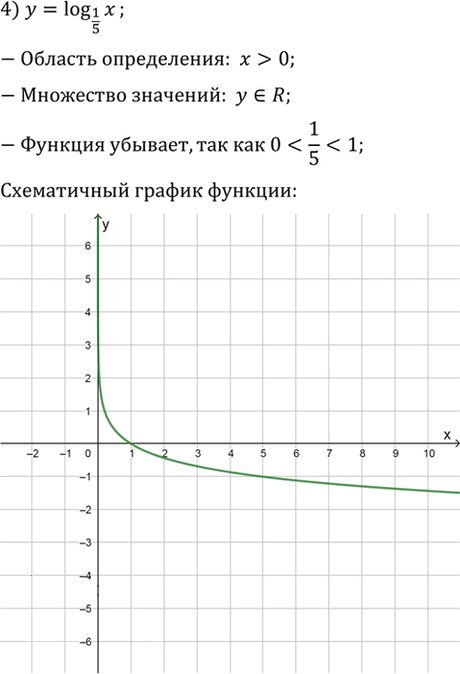 Иллюстрация к решению «Упр.324 ГДЗ Алимов 10-11 класс (Алгебра)», 4
