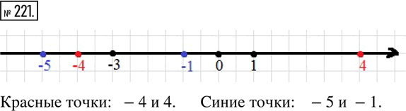Иллюстрация к решению «Упр.221 ГДЗ Тетрадь-тренажёр Бунимович 6 класс (Математика)», 1