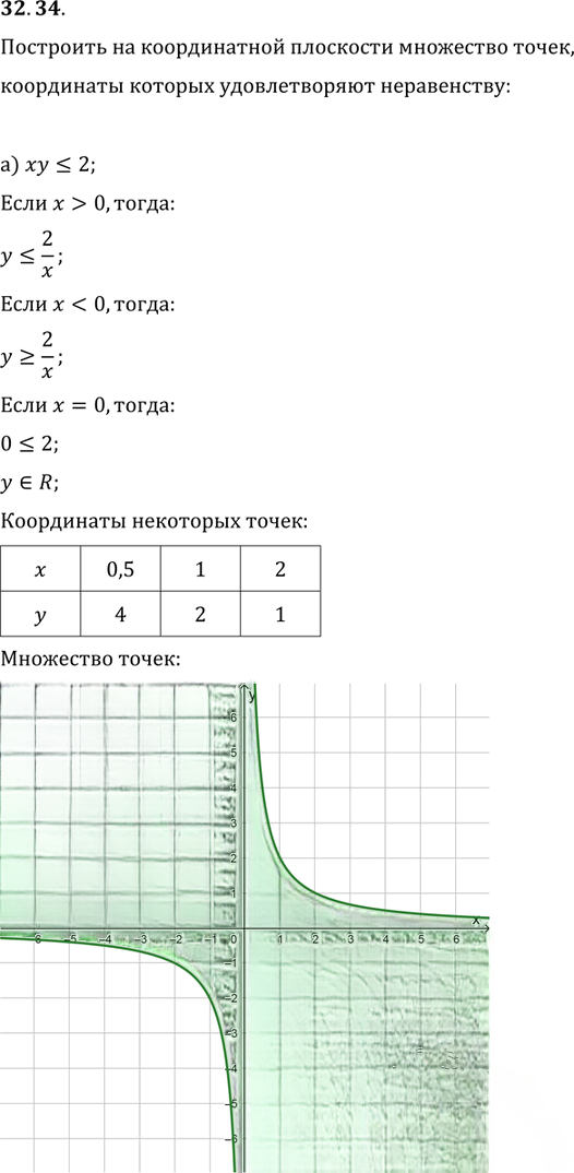Иллюстрация к решению «Упр.32.34 ГДЗ Мордковича 11 класс профильный уровень (Алгебра)», 1