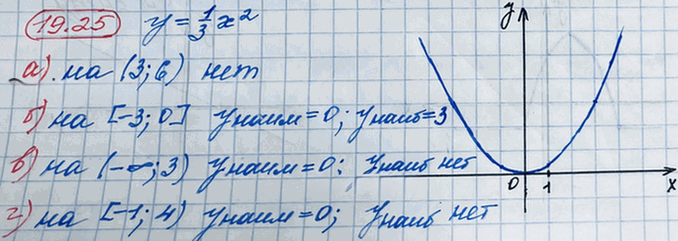 Иллюстрация к решению «Упр.19.25 ГДЗ Мордкович 8 класс (Алгебра)», 2