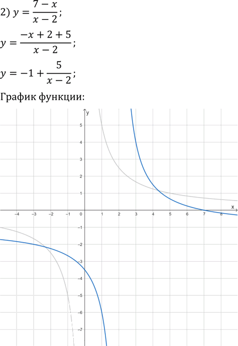 Иллюстрация к решению «Упр.335 ГДЗ Мерзляк 9 класс (Алгебра)», 4