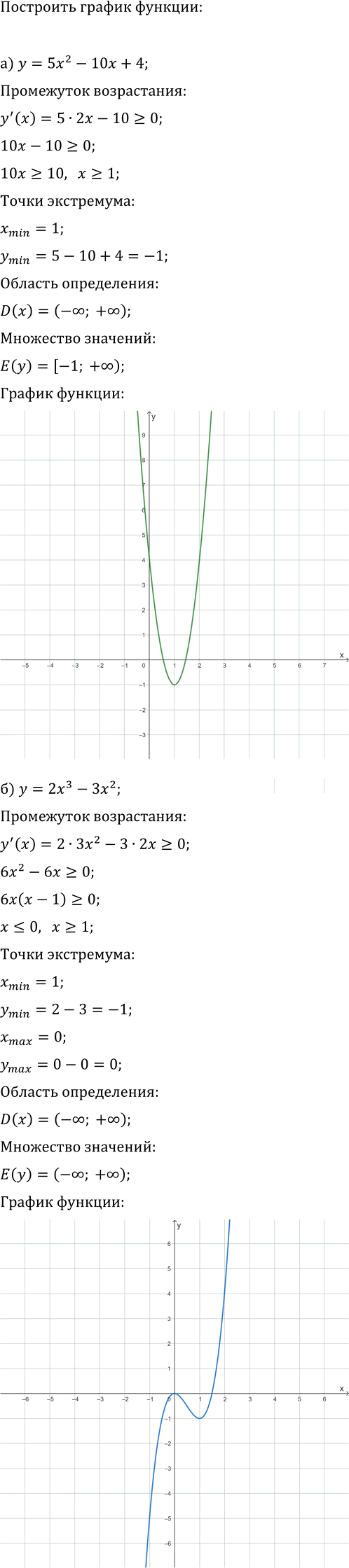 Иллюстрация к решению «Упр.17.4 ГДЗ Мордкович Семенов 11 класс (Алгебра)», 2