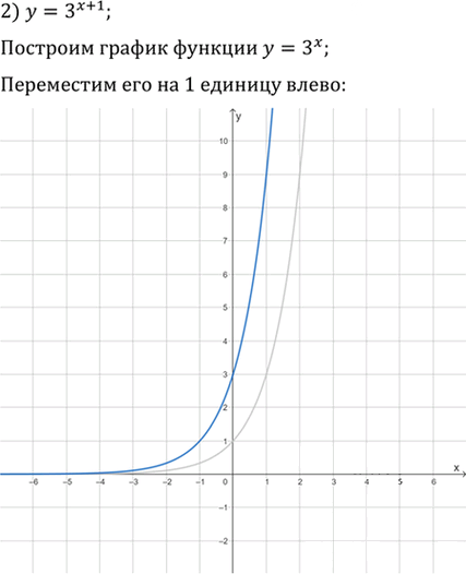 Иллюстрация к решению «Упр.1.25 ГДЗ Мерзляк 11 класс Углубленный уровень (Алгебра)», 2