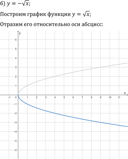 Иллюстрация к решению «Упр.344 ГДЗ Никольский Потапов 9 класс (Алгебра)», 2