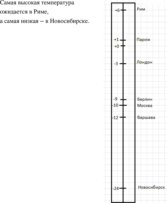 Иллюстрация к решению «Упр.515 ГДЗ Бунимович Кузнецова 6 класс (Математика)», 2