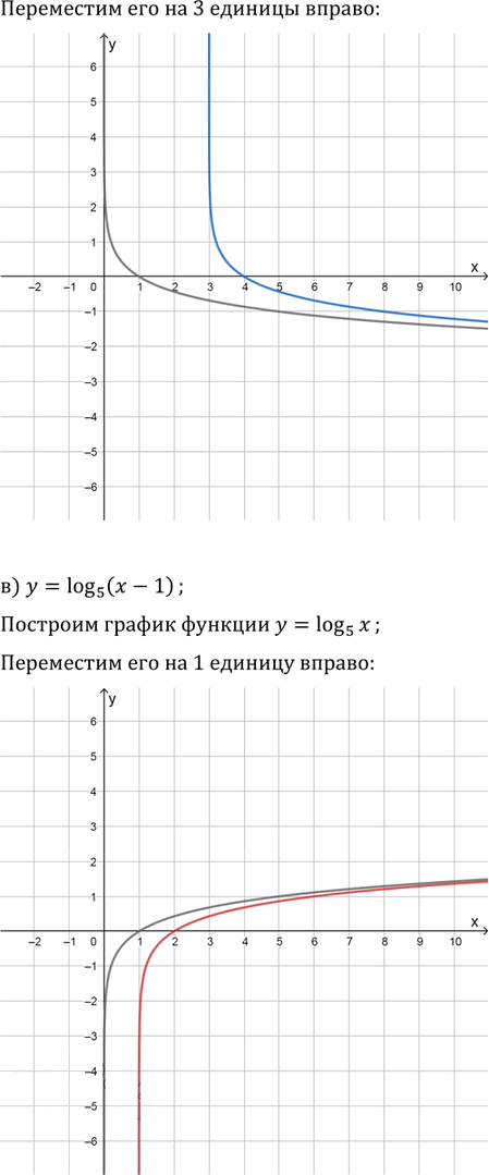 Иллюстрация к решению «Упр.15.37 ГДЗ Мордковича 11 класс профильный уровень (Алгебра)», 2