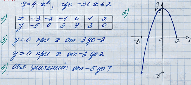 Иллюстрация к решению «Упр.1030 ГДЗ Мерзляк Полонский 7 класс (Алгебра)», 2