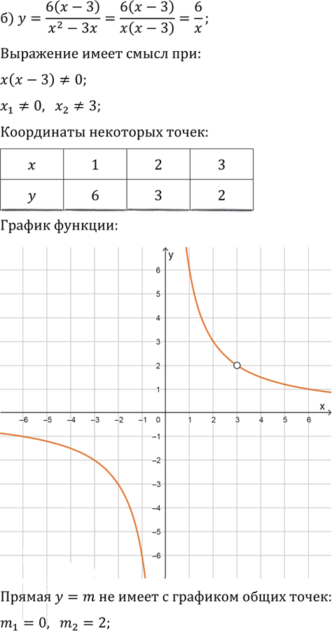 Иллюстрация к решению «Упр.1058 ГДЗ Никольский Потапов 9 класс (Алгебра)», 2