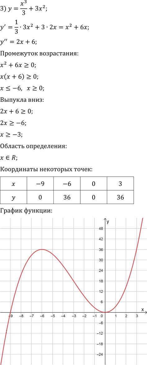 Иллюстрация к решению «Упр.323 ГДЗ Колягин Ткачёва 11 класс (Алгебра)», 4