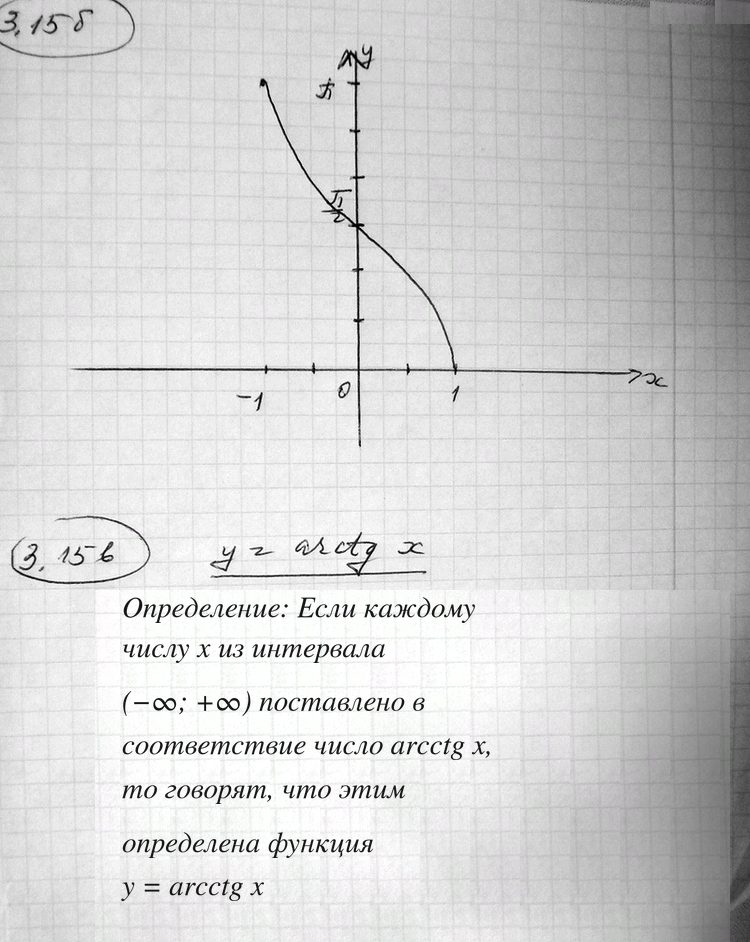 Иллюстрация к решению «Упр.3.15 ГДЗ Никольский Потапов 11 класс (Алгебра)», 5