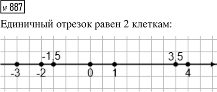 Иллюстрация к решению «Упр.887 ГДЗ Мерзляк Полонский 7 класс (Алгебра)», 1