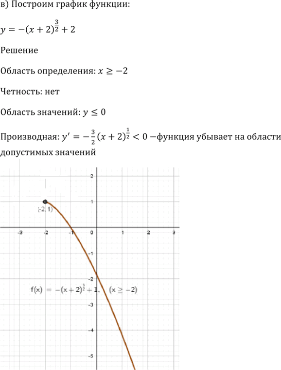 Иллюстрация к решению «Упр.38.33 ГДЗ Мордкович 10-11 класс (Алгебра)», 7