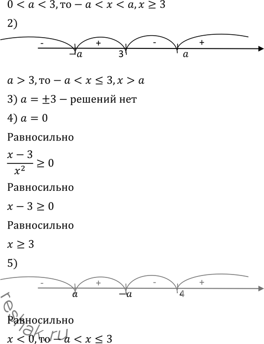 Иллюстрация к решению «Упр.15.17 ГДЗ Никольский Потапов 11 класс (Алгебра)», 3