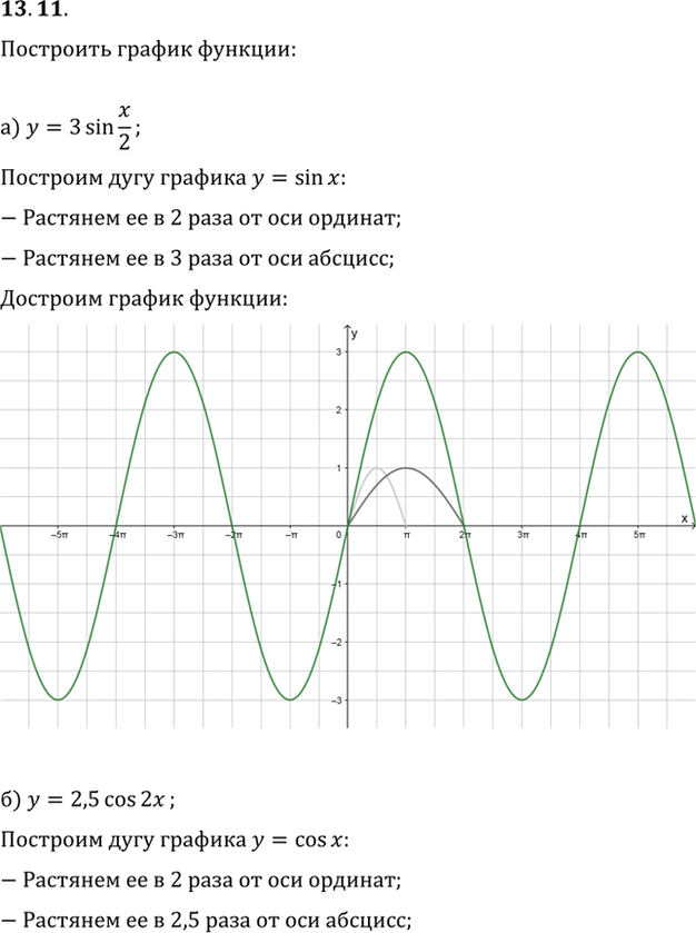 Иллюстрация к решению «Упр.13.11 ГДЗ Мордкович 10-11 класс (Алгебра)», 1
