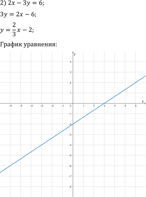 Иллюстрация к решению «Упр.445 ГДЗ Мерзляк 9 класс (Алгебра)», 5