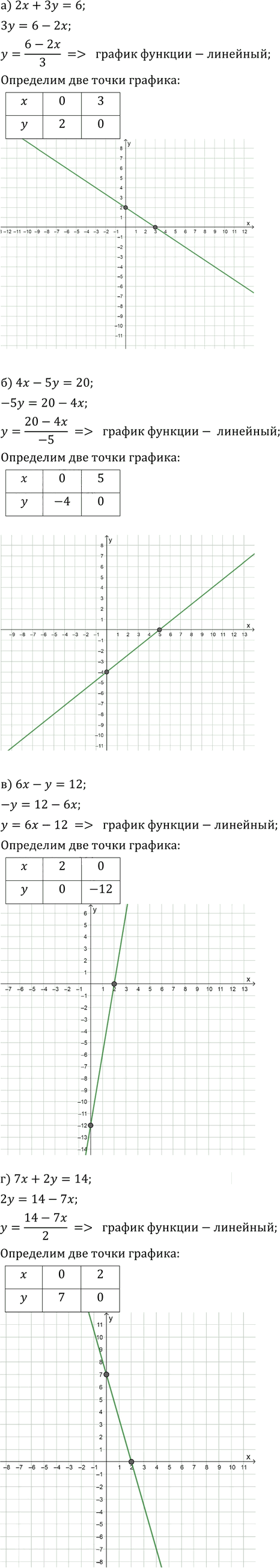 Иллюстрация к решению «Упр.5.3 ГДЗ Мордкович Александрова 9 класс (Алгебра)», 1