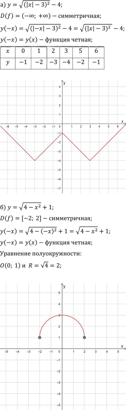 Иллюстрация к решению «Упр.11.34 ГДЗ Мордкович Александрова 9 класс (Алгебра)», 1