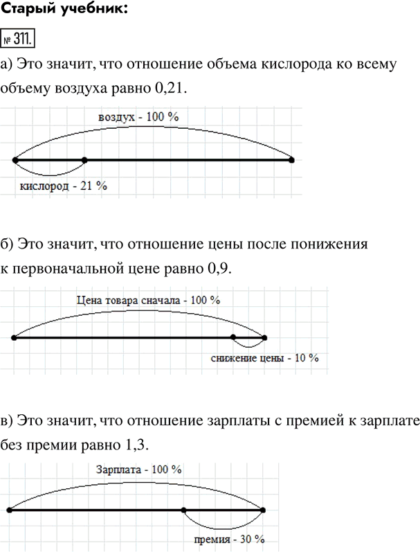 Иллюстрация к решению «Упр.311 Часть 2 ГДЗ Дорофеев Петерсон 6 класс (Математика)», 2