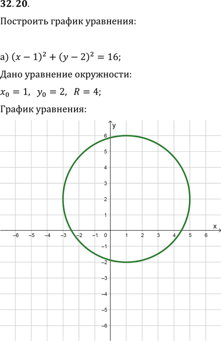 Иллюстрация к решению «Упр.32.20 ГДЗ Мордковича 11 класс профильный уровень (Алгебра)», 1