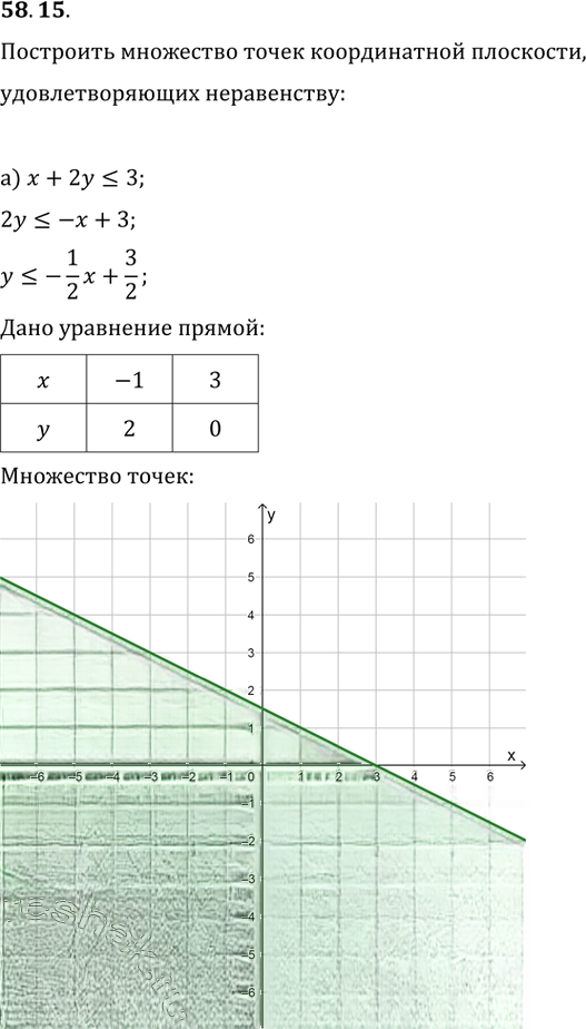 Иллюстрация к решению «Упр.58.15 ГДЗ Мордкович 10-11 класс (Алгебра)», 1