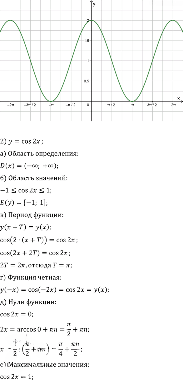 Иллюстрация к решению «Упр.717 ГДЗ Алимов 10-11 класс (Алгебра)», 2