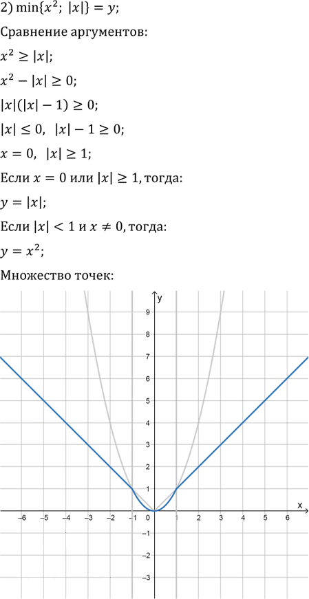 Иллюстрация к решению «Упр.16.19 ГДЗ Мерзляк Поляков 9 класс (Алгебра)», 2