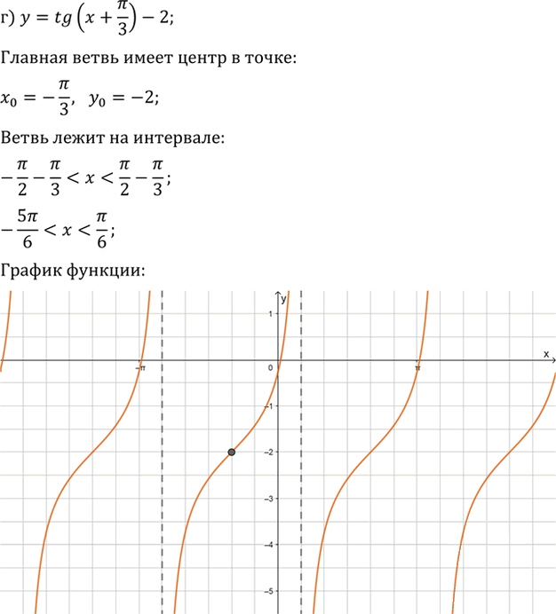 Иллюстрация к решению «Упр.14.18 ГДЗ Мордкович 10-11 класс (Алгебра)», 3