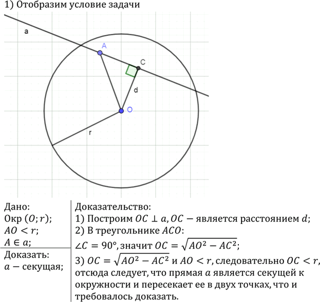 Иллюстрация к решению «Упр.632 ГДЗ Атанасян 7-9 класс по геометрии (Геометрия)», 2
