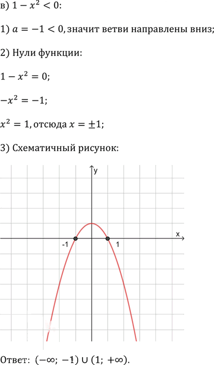 Иллюстрация к решению «Упр.2.97 ГДЗ Дорофеев Суворова 9 класс (Алгебра)», 3