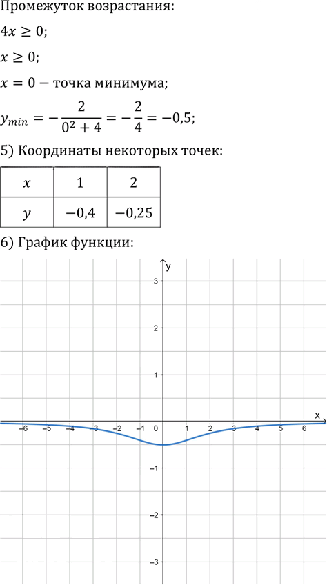 Иллюстрация к решению «Упр.31.10 ГДЗ Мордкович 10-11 класс (Алгебра)», 3