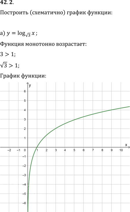 Иллюстрация к решению «Упр.42.2 ГДЗ Мордкович 10-11 класс (Алгебра)», 1
