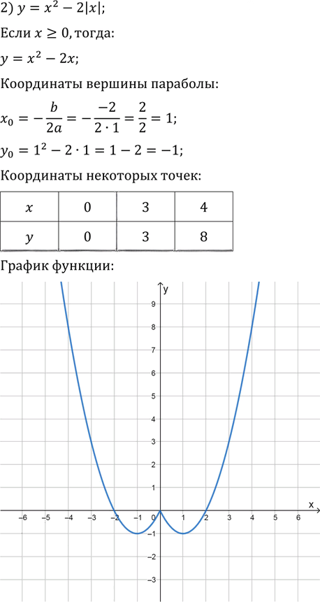 Иллюстрация к решению «Упр.117 ГДЗ Колягин Ткачёва 9 класс (Алгебра)», 2