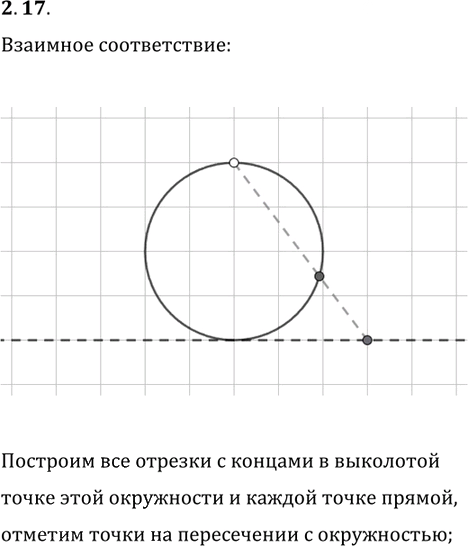Иллюстрация к решению «Упр.2.17 ГДЗ Мерзляк 10 класс Углубленный уровень (Алгебра)», 1