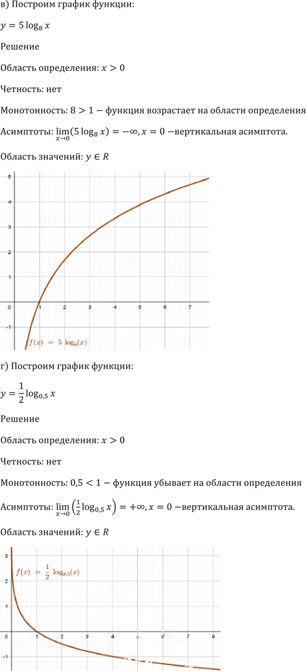 Иллюстрация к решению «Упр.42.12 ГДЗ Мордкович 10-11 класс (Алгебра)», 6