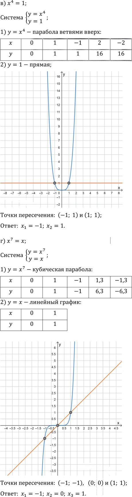 Иллюстрация к решению «Упр.12.14 ГДЗ Мордкович Александрова 9 класс (Алгебра)», 4