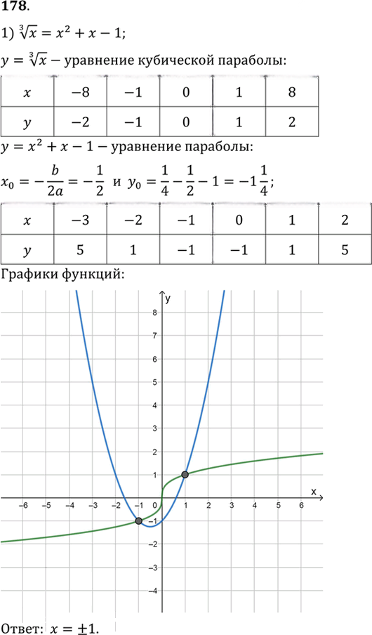 Иллюстрация к решению «Упр.178 ГДЗ Алимов 10-11 класс (Алгебра)», 1