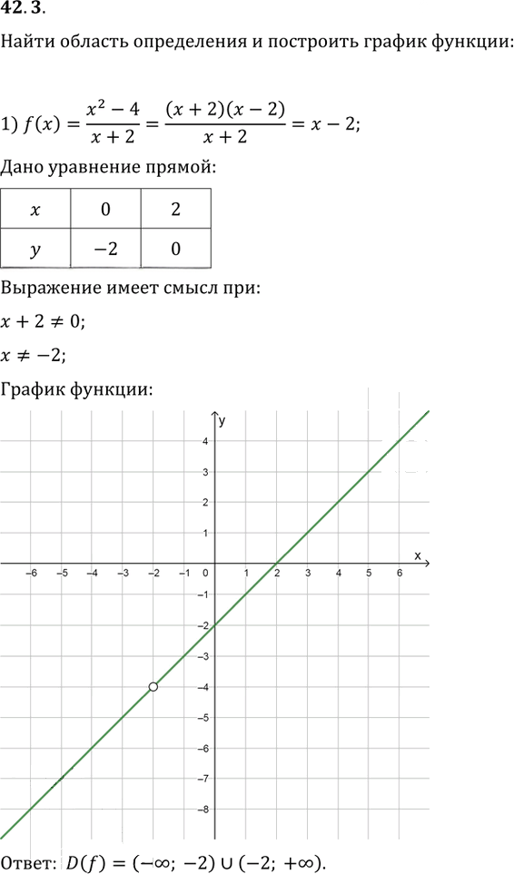 Иллюстрация к решению «Упр.42.3 ГДЗ Мерзляк 10 класс Базовый уровень (Алгебра)», 1