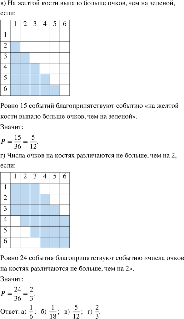 Иллюстрация к решению «Упр.288 Часть 1 ГДЗ Высоцкий Ященко 7-9 класс (Алгебра)», 2