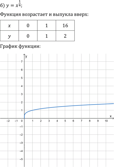Иллюстрация к решению «Упр.38.2 ГДЗ Мордкович 10-11 класс (Алгебра)», 2